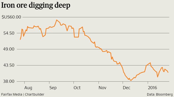 Metal prices – The latest news