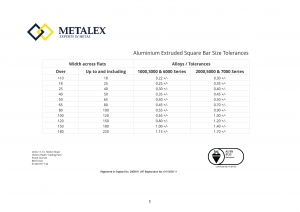 Aluminium Extruded Square Bar Size Tolerances