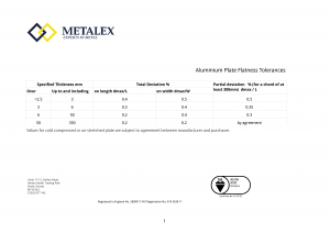 Aluminium Plate Flatness Tolerances